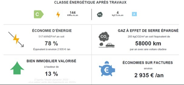 Bilan thermique pour une rénovation globale à Evreux dans l'Eure (27)